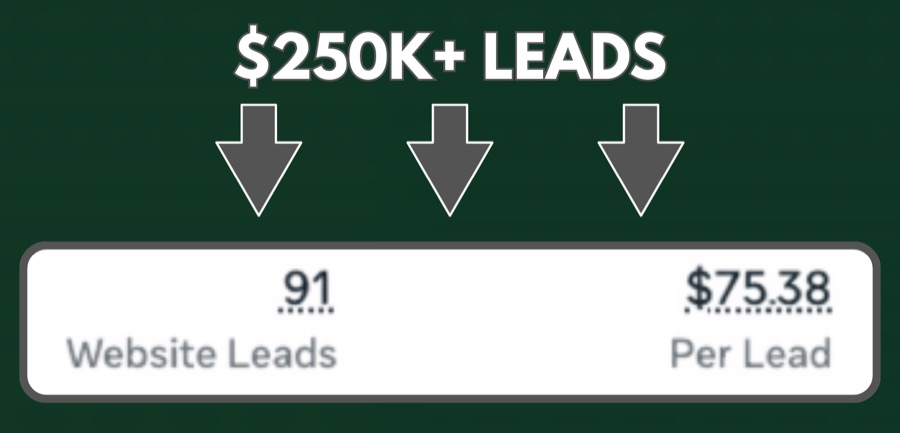Cost Per Lead before working with Scale Annuities